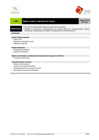 Carga horária
        3284       Higiene, saúde e segurança da criança
                                                                                                  25 horas


                      Enunciar os procedimentos relativos à prevenção de doenças.
 Objectivo(s)         Planificar e desenvolver, autonomamente, as acções relativas ao aconselhamento, higiene,
                      manutenção e preparação de materiais e equipamento de acompanhamento.
 Conteúdos

   Saúde e higiene pessoal
 •   Higiene oral
 •   Despiste de alterações visuais
 •   Alterações cutâneas

   Dietas alimentares
 •    Alimentação equilibrada
 •    Distúrbios alimentares

     Higiene, manutenção e preparação de equipamentos espaços e materiais
 •     Conceitos fundamentais

   Cuidados básicos de saúde
 •   Ministrar medicamentos
 •   Tratamento de pequenas feridas
 •   Acompanhamento aos serviços de saúde
 •   Informação à família dos acidentados




REFERENCIAL DE FORMAÇÃO   Saída Profissional: Técnico/a de Acção Educativa   Nível 3                     61/69
 