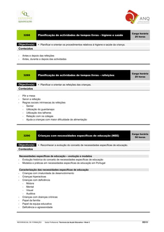 Carga horária
     3288          Planificação de actividades de tempos livres – higiene e saúde
                                                                                                         25 horas


 Objectivo(s)         Planificar e orientar os procedimentos relativos à higiene e saúde da criança.
 Conteúdos

 •   Antes e depois das refeições
 •   Antes, durante e depois das actividades




                                                                                                       Carga horária
     3289          Planificação de actividades de tempos livres – refeições
                                                                                                         25 horas


 Objectivo(s)         Planificar e orientar as refeições das crianças.
 Conteúdos

 •   Pôr a mesa
 •   Servir a refeição
 •   Regras sociais intrínsecas às refeições
     −  Sentar
     −  Utilização do guardanapo
     −  Utilização dos talheres
     −  Relação com os colegas
     −  Ajuda a crianças com maior dificuldade de alimentação




                                                                                                       Carga horária
     3290          Crianças com necessidades específicas de educação (NEE)
                                                                                                         50 horas


 Objectivo(s)         Reconhecer a evolução do conceito de necessidades específicas de educação.
 Conteúdos

   Necessidades específicas de educação – evolução e modelos
 •   Evolução histórica do conceito de necessidades específicas de educação
 •   Modelos e práticas em necessidades específicas de educação em Portugal

   Caracterização das necessidades específicas de educação
 •   Crianças com imaturidade de desenvolvimento
 •   Crianças hiperactivas
 •   Crianças com deficiência
     −   Motora
     −   Mental
     −   Visual
     −   Auditiva
 •   Crianças com doenças crónicas
 •   Papel da família
 •   Papel da equipa educativa
 •   Deficiência e agressividade




REFERENCIAL DE FORMAÇÃO   Saída Profissional: Técnico/a de Acção Educativa   Nível 3                           65/69
 