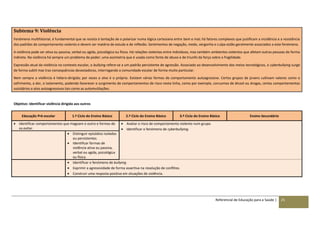 Referencial de Educação para a Saúde | 25
Subtema 9: Violência
Fenómeno multifatorial, é fundamental que se resista à tentação de o polarizar numa lógica cartesiana entre bem e mal; há fatores complexos que justificam a incidência e a resistência
dos padrões de comportamento violento e devem ser matéria de estudo e de reflexão. Sentimentos de negação, medo, vergonha e culpa estão geralmente associados a este fenómeno.
A violência pode ser ativa ou passiva, verbal ou agida, psicológica ou física. Há relações violentas entre indivíduos, mas também ambientes violentos que afetam outras pessoas de forma
indireta. Na violência há sempre um problema de poder; uma assimetria que é usada como fonte de abuso e de triunfo da força sobre a fragilidade.
Expressão atual da violência no contexto escolar, o bullying refere-se a um padrão persistente de agressão. Associado ao desenvolvimento dos meios tecnológicos, o cyberbullying surge
de forma subtil mas traz consequências devastadoras, interrogando a comunidade escolar de forma muito particular.
Nem sempre a violência é hétero-dirigida; por vezes o alvo é o próprio. Existem várias formas de comportamento autoagressivo. Certos grupos de jovens cultivam valores como o
sofrimento, a dor, o isolamento, podendo favorecer o surgimento de comportamentos de risco nesta linha, como por exemplo, consumos de álcool ou drogas, certos comportamentos
suicidários e atos autoagressivos tais como as automutilações.
Objetivo: Identificar violência dirigida aos outros
Educação Pré-escolar 1.º Ciclo do Ensino Básico 2.º Ciclo do Ensino Básico 3.º Ciclo do Ensino Básico Ensino Secundário
 Identificar comportamentos que magoam o outro e formas de
os evitar.
 Avaliar o risco de comportamento violento num grupo.
 Identificar o fenómeno de cyberbullying.
 Distinguir episódios isolados
ou persistentes.
 Identificar formas de
violência ativa ou passiva,
verbal ou agida, psicológica
ou física.
 Identificar o fenómeno de bullying.
 Exprimir a agressividade de forma assertiva na resolução de conflitos.
 Construir uma resposta positiva em situações de violência.
 