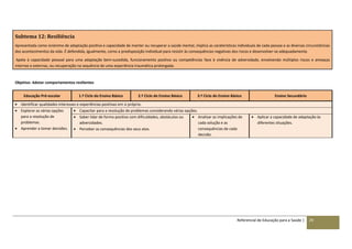 Referencial de Educação para a Saúde | 29
Subtema 12: Resiliência
Apresentada como sinónimo de adaptação positiva e capacidade de manter ou recuperar a saúde mental, implica as caraterísticas individuais de cada pessoa e as diversas circunstâncias
dos acontecimentos da vida. É defendida, igualmente, como a predisposição individual para resistir às consequências negativas dos riscos e desenvolver-se adequadamente.
Apela à capacidade pessoal para uma adaptação bem-sucedida, funcionamento positivo ou competências face à vivência de adversidade, envolvendo múltiplos riscos e ameaças
internas e externas, ou recuperação na sequência de uma experiência traumática prolongada.
Objetivo: Adotar comportamentos resilientes
Educação Pré-escolar 1.º Ciclo do Ensino Básico 2.º Ciclo do Ensino Básico 3.º Ciclo do Ensino Básico Ensino Secundário
 Identificar qualidades interesses e experiências positivas em si próprio.
 Explorar as várias opções
para a resolução de
problemas.
 Aprender a tomar decisões.
 Capacitar para a resolução de problemas considerando várias opções.
 Saber lidar de forma positiva com dificuldades, obstáculos ou
adversidades.
 Perceber as consequências dos seus atos.
 Analisar as implicações de
cada solução e as
consequências de cada
decisão.
 Aplicar a capacidade de adaptação às
diferentes situações.
 