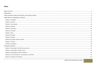 Referencial de Educação para a Saúde | 3
Índice
Siglas e Acrónimos ................................................................................................................................................................................................................................................................................ 5
INTRODUÇÃO........................................................................................................................................................................................................................................................................................ 6
TEMAS, SUBTEMAS E OBJETIVOS POR NÍVEL DE EDUCAÇÃO E ENSINO............................................................................................................................................................................................... 9
SAÚDE MENTAL e PREVENÇÃO da VIOLÊNCIA.................................................................................................................................................................................................................................... 14
Subtema 1: Identidade ................................................................................................................................................................................................................................................................... 16
Subtema 2: Pertença ...................................................................................................................................................................................................................................................................... 17
Subtema 3: Comunicação............................................................................................................................................................................................................................................................... 18
Subtema 4: Emoções ...................................................................................................................................................................................................................................................................... 19
Subtema 5: Autonomia................................................................................................................................................................................................................................................................... 20
Subtema 6: Interação ..................................................................................................................................................................................................................................................................... 21
Subtema 7: Risco ............................................................................................................................................................................................................................................................................ 22
Subtema 8: Proteção ...................................................................................................................................................................................................................................................................... 24
Subtema 9: Violência...................................................................................................................................................................................................................................................................... 25
Subtema 10: Escolhas, desafios e perdas....................................................................................................................................................................................................................................... 27
Subtema 11: Valores....................................................................................................................................................................................................................................................................... 28
Subtema 12: Resiliência.................................................................................................................................................................................................................................................................. 29
EDUCAÇÃO ALIMENTAR...................................................................................................................................................................................................................................................................... 30
Subtema 1: Alimentação e influências socioculturais .................................................................................................................................................................................................................... 32
Subtema 2: Alimentação, nutrição e saúde.................................................................................................................................................................................................................................... 34
Subtema 3: Alimentação e escolhas individuais............................................................................................................................................................................................................................. 40
Subtema 4: O Ciclo do alimento – do produtor ao consumidor..................................................................................................................................................................................................... 42
Subtema 5: Ambiente e alimentação ............................................................................................................................................................................................................................................. 44
 