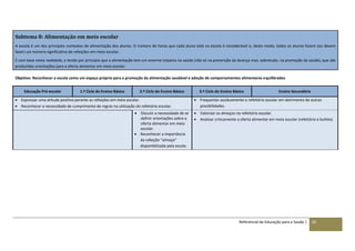 Referencial de Educação para a Saúde | 50
Subtema 8: Alimentação em meio escolar
A escola é um dos principais contextos de alimentação dos alunos. O número de horas que cada aluno está na escola é considerável e, deste modo, todos os alunos fazem (ou devem
fazer) um número significativo de refeições em meio escolar.
É com base nesta realidade, e tendo por princípio que a alimentação tem um enorme impacto na saúde (não só na prevenção da doença mas, sobretudo, na promoção da saúde), que são
produzidas orientações para a oferta alimentar em meio escolar.
Objetivo: Reconhecer a escola como um espaço próprio para a promoção da alimentação saudável e adoção de comportamentos alimentares equilibrados
Educação Pré-escolar 1.º Ciclo do Ensino Básico 2.º Ciclo do Ensino Básico 3.º Ciclo do Ensino Básico Ensino Secundário
 Expressar uma atitude positiva perante as refeições em meio escolar.
 Reconhecer a necessidade de cumprimento de regras na utilização do refeitório escolar.
 Frequentar assiduamente o refeitório escolar em detrimento de outras
possibilidades.
 Discutir a necessidade de se
definir orientações sobre a
oferta alimentar em meio
escolar.
 Reconhecer a importância
da refeição “almoço”
disponibilizada pela escola.
 Valorizar os almoços no refeitório escolar.
 Analisar criticamente a oferta alimentar em meio escolar (refeitório e bufete).
 