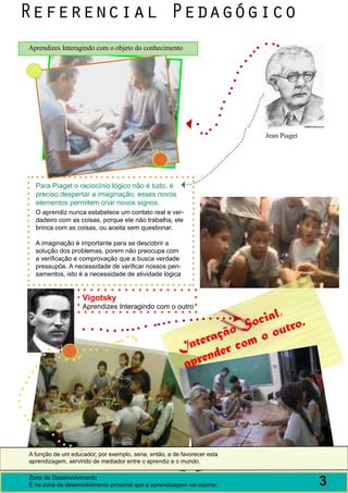 Referencial Pedagógico
Aprendizes Interagindo com o objeto do conhecimento




                                                                          Jean Piaget




  Para Piaget o raciocínio lógico não é tudo, é
  preciso despertar a imaginação, esses novos
  elementos permitem criar novos signos.
  O aprendiz nunca estabelece um contato real e ver-
  dadeiro com as coisas, porque ele não trabalha, ele
  brinca com as coisas, ou aceita sem questionar.

  A imaginação é importante para se descobrir a
  solução dos problemas, porem não preocupa com
  a verificação e comprovação que a busca verdade
  pressupõe. A necessidade de verificar nossos pen-
  samentos, isto é a necessidade de atividade lógica


                    Vigotsky
                    Aprendizes Interagindo com o outro
                                                                            ,
                                                                      o cial ro.
                                                                 ã o S o out
                                                             eraç com
                                                        Int der
                                                         a pren




A função de um educador, por exemplo, seria, então, a de favorecer esta
aprendizagem, servindo de mediador entre o aprendiz e o mundo.

Zona de Desenvolvimento
É na zona de desenvolvimento proximal que a aprendizagem vai ocorrer.                   3
 