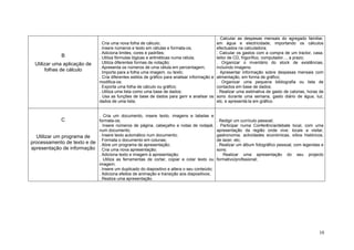 B
Utilizar uma aplicação de
folhas de cálculo
. Cria uma nova folha de cálculo;
. Insere números e texto em células e formata-os;
. Adiciona limites, cores e padrões;
. Utiliza fórmulas lógicas e aritméticas numa célula;
. Utiliza diferentes formas de notação;
. Apresenta os números de uma célula em percentagem;
. Importa para a folha uma imagem, ou texto;
. Cria diferentes estilos de gráfico para analisar informação e
modifica-os;
. Exporta uma folha de cálculo ou gráfico;
. Utiliza uma lista como uma base de dados;
. Usa as funções de base de dados para gerir e analisar os
dados de uma lista;
. Calcular as despesas mensais do agregado familiar,
em água e electricidade, importando os cálculos
efectuados na calculadora;
. Calcular os gastos com a compra de um tractor, casa,
leitor de CD, frigorífico, computador..., a prazo;
. Organizar o inventário do stock de existências,
incluindo imagens;
. Apresentar informação sobre despesas mensais com
alimentação, em forma de gráfico;
. Organizar uma pequena bibliografia ou lista de
contactos em base de dados;
. Realizar uma estimativa de gasto de calorias, horas de
sono durante uma semana, gasto diário de água, luz,
etc. e apresentá-la em gráfico.
C
Utilizar um programa de
processamento de texto e de
apresentação de informação
. Cria um documento, insere texto, imagens e tabelas e
formata-os;
. Insere números de página, cabeçalho e notas de rodapé,
num documento;
. Insere texto automático num documento;
. Formata o documento em colunas;
. Abre um programa de apresentação;
. Cria uma nova apresentação;
. Adiciona texto e imagem à apresentação;
. Utiliza as ferramentas de cortar, copiar e colar texto ou
imagem;
. Insere um duplicado do diapositivo e altera o seu conteúdo;
. Adiciona efeitos de animação e transição aos diapositivos;
. Realiza uma apresentação.
. Redigir um currículo pessoal;
. Participar numa Conferência/debate local, com uma
apresentação da região onde vive: locais a visitar,
gastronomia, actividades económicas, sítios históricos,
de lazer, etc;
. Realizar um álbum fotográfico pessoal, com legendas e
sons;
. Realizar uma apresentação do seu projecto
formativo/profissional;
10
 