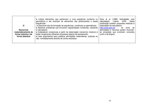 16
D
Raciocinar
matematicamente de
forma indutiva e de
forma dedutiva
● Indicar elementos que pertencem a uma sequência numérica ou
geométrica e dar exemplo de elementos não pertencentes a essas
sequências.
● Descrever leis de formação de sequências, numéricas ou geométricas.
● Resolver problemas que envolvem regularidades numéricas, utilizando
a calculadora.
● Estabelecer conjecturas a partir da observação (raciocínio indutivo) e
testar conjecturas utilizando processos lógicos de pensamento.
● Usar argumentos para justificar afirmações matemáticas, próprias ou
não, nomeadamente através de contra exemplos.
Silva & al (1988) Actividades com
calculadora. Lisboa: APM. Nesta
publicação existem propostas relativas à
exploração da calculadora.
http://www.apm.pt/ - na zona de
actividades e recursos podem encontar-
se propostas que envolvem conceitos
como o de ângulo.
 