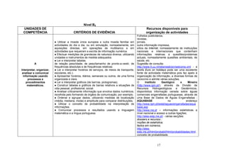 17
Nível B2
UNIDADES DE
COMPETÊNCIA CRITÉRIOS DE EVIDÊNCIA
Recursos disponíveis para
organização de actividades
A
Interpretar, organizar,
analisar e comunicar
informação usando
processos e
procedimentos
matemáticos.
● Utilizar a moeda única europeia e outra moeda familiar em
actividades do dia a dia, ou em simulação, nomeadamente, em
aquisições directas, em operações de multibanco e em
actividades que requeiram a escrita de informação numérica.
● Efectuar medições de grandezas de natureza diversa, utilizando
unidades e instrumentos de medida adequados.
● Ler e interpretar tabelas.
de relação peso/idade, de peso/tamanho de pronto-a-vestir, de
frequências absolutas e de frequências relativas.
● Ler e interpretar horários de serviços, de meios de transporte,
escolares, etc.).
● Apresentar horários, diários, semanais ou outros, de uma forma
organizada e clara.
● Ler e interpretar gráficos (de barrras, pictogramas).
● Construir tabelas e gráficos de barras relativos a situações de
vida pessoal, profissional, social.
● Analisar criticamente informação que envolva dados numéricos,
recolhida pelo formando de órgãos de comunicação, por exemplo.
● Ordenar e agrupar dados, utilizando medidas de localização
(média, mediana, moda) e amplitude para comparar distribuições.
● Utilizar o conceito de probabilidade na interpretação de
informações.
● Comunicar processos e resultados usando a linguagem
matemática e a língua portuguesa.
Folhetos publicitários,
revistas,
jornais,
outra informação impressa,
sítios da Internet, nomeadamente de instituições
nacionais e internacionais que contenham
informações relativas a questões/problemas
actuais, nomeadamente questões ambientais, de
saúde, etc
Sugestão de consulta:
http://www.fi.uu.nl/rekenweb/en/welcome.xml - a
tarefa Euro on holidays pode ser uma excelente
fonte de actividade matemática pois faz apelo à
organização da informação, a diversas formas de
raciocínio e admite várias soluções.
O Instituto Geológico e Mineiro
(http://www.igm.pt/), através da Divisão de
Recursos Hidrogeológicos e Geotérmicos,
disponibiliza informação variada sobre águas
comerciais engarrafadas portuguesas, através de
uma Base de Dados de Águas Engarrafadas -
AQUABASE no endereço
http://www.igm.pt/estat/aguas/engarrafadas/aqua
base.asp
http://www.ine.pt – informações estatísticas a
nível nacional e acesso a outras ligações;
http://alea-estp.ine.pt/ - várias secções:
dossiers e recursos ;
noções de estatística;
factos em números;
http://alea-
estp.ine.pt/html/probabil/html/probabilidades.html .
conceito de probabilidade.
 