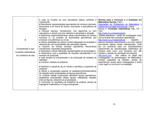 19
C
Compreender e usar
conexões matemáticas,
em contextos de vida
● Usar as funções de uma calculadora básica confiante e
criticamente.
● Reconhecer representações equivalentes de números racionais:
fraccionária e em forma de dízima; reconhecer a equivalência de
fracções.
● Efectuar cálculos: mentalmente, com algoritmos ou com
calculadora, e decidir qual dos métodos é apropriado à situação.
● Determinar experimentalmente valores aproximados do número
irracional ∏, no contexto de explorações geométricas que
envolvam circunferência ou círculo.
● Utilizar estratégias de cálculo mental adequadas às situações e
relacioná-las com propriedades das operações básicas.
● Exprimir de formas diversas operadores fraccionários
(visualmente, expressão designatória).
● Interpretar e utilizar diferentes representações de percentagens.
● Reconhecer que a igualdade de fracções equivalentes é um
exemplo de proporção.
● Usar escalas na compreensão e na construção de modelos da
realidade.
● Construir modelos de poliedros.
● Planificar a superfície de um cilindro e planificar a superfície de
poliedros.
● Utilizar a visualização espacial no estabelecimento/descoberta
de relações entre propriedades de figuras geométricas;
no contexto destas construções identificar figuras geométricas,
estabelecer propriedades destas figuras, estabelecer relações
entre as figuras, utilizando as propriedades.
● Comunicar os resultados de trabalhos de projecto usando as
linguagens matemática e a língua portuguesa.
Normas para o Currículo e a Avaliação em
Matemática Escolar (1991)
Associação de Professores de Matemática e
Instituto de Inovação Educacional, Lisboa
Norma 4: Conexões matemáticas Pág. 101 –
104);
http://www.fi.uu.nl/rekenweb/pt/ -
Estrela Interactiva – tarefa de investigação muito
rica no âmbito das conexões matemáticas;
http://www.fi.uu.nl/rekenweb/pt/ - Espelho -
efectua simetrias relativamente a um eixo vertical
provocando efeitos visuais interessantes. Pode
ser um contributo para um enquadramento
experimental da caracterização matemática da
simetria axial como uma isometria que não
mantém o sentido de orientação dos ângulos.
http://ia.fc.ul.pt/ - sítio relativo ao papel das
investigações na aprendizagem da Matemática.
Contém sugestões de trabalho, relatos de
experiências, textos sobre investigações e sobre
o seu lugar no currículo e na avaliação.
 