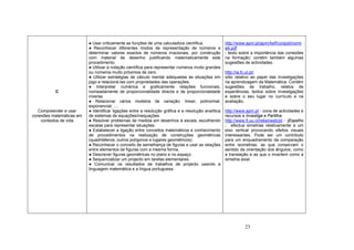 23
C
Compreender e usar
conexões matemáticas em
contextos de vida
● Usar criticamente as funções de uma calculadora científica.
● Reconhecer diferentes modos de representação de números e
determinar valores exactos de números irracionais, por construção
com material de desenho justificando matematicamente este
procedimento.
● Utilizar a notação científica para representar números muito grandes
ou números muito próximos de zero.
● Utilizar estratégias de cálculo mental adequadas às situações em
jogo e relacioná-las com propriedades das operações.
● Interpretar numérica e graficamente relações funcionais,
nomeadamente de proporcionalidade directa e de proporcionalidade
inversa.
● Relacionar vários modelos de variação: linear; polinomial;
exponencial; ....
● Identificar ligações entre a resolução gráfica e a resolução analítica
de sistemas de equações/inequações.
● Resolver problemas de medida em desenhos à escala, escolhendo
escalas para representar situações.
● Estabelecer a ligação entre conceitos matemáticos e conhecimento
de procedimentos na realização de construções geométricas
(quadriláteros, outros polígonos e lugares geométricos).
● Reconhecer o conceito de semelhança de figuras e usar as relações
entre elementos de figuras com a mesma forma.
● Descrever figuras geométricas no plano e no espaço.
● Sequencializar um projecto em tarefas elementares.
● Comunicar os resultados de trabalhos de projecto usando a
linguagem matemática e a língua portuguesa.
http://www.apm.pt/apm/AeR/unipoli/norm
a4.pdf
- texto sobre a importância das conexões
na formação; contém também algumas
sugestões de actividades.
http://ia.fc.ul.pt/
sítio relativo ao papel das investigações
na aprendizagem da Matemática. Contém
sugestões de trabalho, relatos de
experiências, textos sobre investigações
e sobre o seu lugar no currículo e na
avaliação.
http://www.apm.pt - zona de actividades e
recursos e Investiga e Partilha
http://www.fi.uu.nl/rekenweb/pt - jEspelho
- efectua simetrias relativamente a um
eixo vertical provocando efeitos visuais
interessantes. Pode ser um contributo
para um enquadramento da comparação
entre isometrias: as que conservam o
sentido da orientação dos ângulos, como
a translação e as que o invertem como a
simetria axial.
 