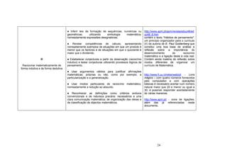 24
D
Raciocinar matematicamente de
forma indutiva e de forma dedutiva
● Inferir leis de formação de sequências, numéricas ou
geométricas, utilizando simbologia matemática,
nomeadamente expressões designatórias.
● Revelar competências de cálculo, apresentando
nomeadamente exemplos de situações em que um produto é
menor que os factores e de situações em que o quociente é
maior que o dividendo.
● Estabelecer conjecturas a partir da observação (raciocínio
indutivo) e testar conjecturas utilizando processos lógicos de
pensamento.
● Usar argumentos válidos para justificar afirmações
matemáticas, próprias ou não, como por exemplo, a
particularização e a generalização.
● Usar modos particulares de raciocínio matemático,
nomeadamente a redução ao absurdo.
● Reconhecer as definições como critérios embora
convencionais e de natureza precária: necessários a uma
clara comunicação matemática; de organização das ideias e
de classificação de objectos matemáticos.
http://www.apm.pt/apm/revista/educ48/ed
uc48_6.htm
contém o texto "Hábitos de pensamento":
um princípio organizador para o currículo
(II) da autoria de E. Paul Goldenberg que
constitui uma boa base de análise e
reflexão sobre a importância do
desenvolvimento do raciocínio
matemático e a ligação deste à vida real.
Contém ainda matéria de reflexão sobre
modos diferentes de organizar um
currículo de Matemática.
http://www.fi.uu.nl/rekenweb/pt - Livro
mágico – com quatro números fornecidos
pelo computador e com operações
básicas é necessário acertar num número
natural maior que 20 e menor ou igual a
30; é possível responder acertadamente
de várias maneiras.
http://www.apm.pt/ - zona de ligações,
além das já referenciadas neste
documento.
 