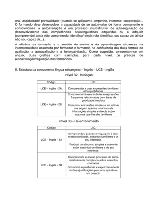 oral, assiduidade/ pontualidade (quando se apliquem), empenho, interesse, cooperação...
O formando deve desenvolver a capacidade de se autoavaliar de forma permanente e
conscienciosa. A autoavaliação é um processo insubstituível de auto-regulação do
desenvolvimento das competências sociolinguísticas adquiridas ou a adquirir
(compreendo/ ainda não compreendo, identifico/ ainda não identifico, sou capaz de/ ainda
não sou capaz de...).
A eficácia da formação e o sentido do ensino e da aprendizagem situam-se na
intencionalidade assumida por formador e formando na confluência das duas formas de
avaliação: a autoavaliação e a heteroavaliação. Como sugestão, apresentam-se em
anexo, duas grelhas com exemplos, para cada nível, de práticas de
autoavaliação/regulação dos formandos.
5. Estrutura da componente língua estrangeira – Inglês – LCE - Inglês
Nível B2 - Iniciação
Código U.C.
LCE – Inglês - 2A Compreender e usar expressões familiares
e/ou quotidianas
LCE – Inglês - 2B
Compreender frases isoladas e expressões
frequentes relacionadas com áreas de
prioridade imediata
Comunicar em tarefas simples e em rotinas
que exigem apenas uma troca de
informações simples e directa sobre
assuntos que lhe são familiares
Nível B3 - Desenvolvimento
Código U.C.
LCE – Inglês - 3A
Compreender, quando a linguagem é clara
e estandardizada, assuntos familiares e de
seu interesse.
Produzir um discurso simples e coerente
sobre assuntos familiares e de seu
interesse.
LCE – Inglês - 3B
Compreender as ideias principais de textos
relativamente complexos sobre assuntos
concretos
Comunicar experiências e expor brevemente
razões e justificações para uma opinião ou
um projecto
 