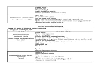 What’s your favourite… ?
My favourite… is/are…
What do you like doing ?
What kind of (thing/activity) do you like ?
like + nome / gerúndio (todas as pessoas/todas as formas)
Fazer descrições físicas e psicológicas de pessoas
(aparência física, traços de personalidade)
What is...like?
Has got (todas as formas e pessoas)
Verbo to be (todas as formas e pessoas)
Adjectivos usados para descrever a aparência física – estatura / idade / cabelo / rosto / corpo
Adjectivos usados para descrever a personalidade e características das pessoas – preguiçoso / trabalhador,
mal-educado / bem educado, inteligente / estúpido, etc
Iniciação – Unidade de Competência B
Sugestão para trabalhar as competências linguístico-comunicativas
SITUAÇÕES DE COMUNICAÇÃO / ÁREAS
LEXICAIS ESTRUTURAS SUGERIDAS
Descrever lugares / organizar
itinerários locais / direcções
(meios de transporte, tipos de comércio, edifícios,
locais de lazer)
Pronomes pessoais
Pronomes e Adjectivos possessivos
Verbo like + nome (gerúndio)
Expressões de tempo- at the moment; later; before; after
Preposições de lugar – next to, in front of, far from, in , at , behind
Preposições de lugar– on the right / on the left /straight ahead / in the center / near here / over there / turn right
/ left/ on the left of the roundabout, etc
Adjectivos – old / modern, big / small, fast / slow, cheap / expensive, etc
Have to + Infinito
What’s/What are…like?
How…?
By…/ On…
Need (todas as formas /todas as pessoas)
Pedir e dar informações para fins específicos /
seguir instruções
(serviços)
Perguntas de Wh
Perguntas invertidas com auxiliares
How…
Have to + Infinitive (todas as formas/ todas as pessoas)
Don't . . . !
Imperativos de verbos- listen, look, go, give, take, bring, put, write, etc
Sequenciadores - first, then, next, finally
 