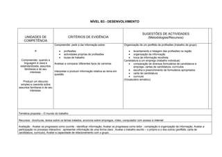 NÍVEL B3 - DESENVOLVIMENTO
UNIDADES DE
COMPETÊNCIA
CRITÉRIOS DE EVIDÊNCIA
SUGESTÕES DE ACTIVIDADES
(Metodologias/Recursos)
A
Compreender, quando a
linguagem é clara e
estandardizada, assuntos
familiares e de seu
interesse.
Produzir um discurso
simples e coerente sobre
assuntos familiares e de seu
interesse.
Compreender, pedir e dar informação sobre:
• profissões
• actividades próprias de profissões
• locais de trabalho
Analisar e comparar diferentes tipos de carreiras
Interpretar e produzir informação relativa ao tema em
questão
Organização de um portfolio de profissões (trabalho de grupo)
• levantamento e listagem das profissões na região
• organização da informação
• troca de informação recolhida
Candidatura a um emprego (trabalho individual)
• comparação de diversos formulários de candidatura a
emprego, cartas de candidatura, currículos
• escolha e preenchimento de formulários apropriados
• carta de candidatura
• currículo
(Vocabulário temático)
Temática proposta – O mundo do trabalho
Recursos - brochuras, textos sobre os temas tratados, anúncios sobre empregos, vídeo, computador com acesso à Internet
Avaliação - Avaliar os progressos como ouvinte - identificar informação; Avaliar os progressos como leitor - compilação e organização da informação; Avaliar a
participação no processo interactivo - apresentar informação de uma forma clara ; Avaliar o trabalho escrito – o próprio e o dos outros (portfolio, carta de
candidatura, currículo); Avaliar a capacidade de relacionamento com o grupo.
 