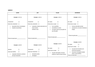 ANEXO I
OUVIR LER FALAR ESCREVER
Iniciação – U. C. A
Compreendo !
Ainda não compreendo !
• descrições físicas e psicológicas
• relações de parentesco
Preciso de ajuda para _________________
Iniciação – U.C. B
Identifico !
Ainda não identifico !
• vocabulário referente a comércio/
serviços/ transportes
Iniciação – U.C. A
Compreendo !
Ainda não compreendo !
• vocabulário simples relacionado com
corpo humano/
vestuário/ cores
Preciso de ajuda para _________________
Iniciação – U.C. B
Compreendo !
Ainda não compreendo !
• instruções escritas
• mensagens
Iniciação – U.C. A
Sou capaz !
Ainda não sou capaz !
• de me identificar
• de identificar os outros
• de explicar aquilo de que gosto/ de
que não gosto
Preciso de ajuda para _________________
Iniciação – U.C. B
Sou capaz !
Ainda não sou capaz !
• de pedir informações e formular
pedidos em lojas/ serviços/ bancos
Iniciação – U.C. A
Sou capaz !
Ainda não sou capaz !
• de fazer descrições escritas
• de descrever, por escrito, familiares e
amigos
Preciso de ajuda para _________________
Iniciação – U.C. B
Sou capaz !
Ainda não sou capaz !
• de preencher formulários com
pormenores pessoais
• de escrever mensagens simples
sobre a vida quotidiana
Preciso de ajuda para _________________
 