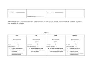Preciso de ajuda para _________________
Preciso de ajuda para _________________
Preciso de ajuda para _________________
O formando deverá autoavaliar-se nos itens que desenvolveu na formação por meio do preenchimento do quadrado respectivo
e/ou do pedido do formador.
ANEXO II
OUVIR LER FALAR ESCREVER
Desenvolvimento
U.C. A
Identifico !
Ainda não identifico !
• o assunto de uma conversa
• um discurso claro expresso em
língua padrão
• expressões relacionadas com
necessidades imediatas
Desenvolvimento
U.C. A
Compreendo !
Ainda não compreendo !
• informações específicas curtas
• textos simples e curtos relacionados
com o meu trabalho
Desenvolvimento
U.C- A
Sou capaz !
Ainda não sou capaz !
• de prestar informações pessoais
• de descrever sumariamente aptidões
para uma determinada profissão
Desenvolvimento
U.C. A
Sou capaz !
Ainda não sou capaz !
• de escrever uma carta de
apresentação
• de fazer um currículo
• de descrever actividades passadas
/experiências pessoais
 