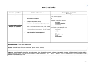 7
Nível B2 - INICIAÇÃO
UNIDADE DE COMPETÊNCIA
A
CRITÉRIOS DE EVIDÊNCIA SUGESTÕES DE ACTIVIDADES
(Metodologias)
Compreender e usar expressões
familiares e/ou quotidianas
• Identificar-se/identificar alguém
• Caracterizar-se/caracterizar alguém
• Reconhecer e saber estabelecer relações de parentesco
• Referir e caracterizar membros da família, amigos, colegas
• Emitir opiniões, utilizando expressões e / ou frases simples
• Saber falar dos gostos, preferências e rotinas
Poster descritivo individual
ou
Dossier de turma (trabalho individual)
• identificação
• cumprimentos/despedidas
• laços familiares
• ...
Jogo Quem é quem? (trabalho de grupo)
• corpo humano
• vestuário
• cores
• loisirs
• gostos e preferências
• rotinas
• formas/materiais
Temáticas propostas – O mundo pessoal (eu e os outros).
Recursos – revistas em francês, fotografias dos formandos, da turma, das suas actividades.
AVALIAÇÂO- Avaliar os progressos como ouvinte - identificar informação; avaliar os progressos como leitor - compilação e organização da informação; avaliar a participação no processo interactivo -
verbalizar experiências, opiniões; apresentar informação de uma forma clara; avaliar o trabalho escrito – o próprio e o dos outros (folha informativa, produção de textos escritos, poster); avaliar a
capacidade de relacionamento com o grupo.
 