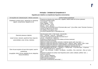 8
Iniciação – Unidade de Competência A
Sugestão para trabalhar as competências linguístico-comunicativas
SITUAÇÕES DE COMUNICAÇÃO / ÁREAS LEXICAIS ESTRUTURAS SUGERIDAS
Estabelecer contacto social : apresentar-se, apresentar
alguém, cumprimentar, despedir-se, etc.
Presente do Indicativo dos verbos être, s´appeler, habiter (todas as formas e pessoas)
Pronomes Pessoais Sujeito
Je m´appelle…; Je suis…
Il/elle s´appelle…; C´est…
Qui est-ce? C´est + nome.
Bonjour…/Salut…/Bonsoir…
Comment ça va?/Comment vas-tu?/Comment allez-vous? - Ça va/ Bien, merci/ Très bien/ Comme-ci,
comme-ça/ Mal/ Et toi?/ Et Vous?
Où habites-tu?/Où habitez-vous?
Au revoir/À bientôt/À tout à l´heure/Bonne nuit.
Descrever pessoas e objectos
(corpo humano, vestuário, aparência física, traços de
personalidade, cores, formas, materiais)
Qu´est-ce que c´est?…C´est un/une…Ce sont des…
Est-il…?/Est-elle…?/Sont-ils…?/Sont-elles…?
Comment est-il?/Comment est-elle?/Comment es-tu?
Je suis…/Il est/Elle est + adjectivos
Presente do Indicativo do verbo avoir (todas as formas e pessoas)
Determinantes demonstrativos
Adjectivos usados para qualificar vestuário e materiais (grand, petit, long, blanc,…)
Adjectivos usados para descrever a aparência física – estatura / idade / cabelo / rosto / corpo
Adjectivos usados para descrever a personalidade e características das pessoas –
simpático/antipático; preguiçoso / trabalhador; inteligente; calmo/nervoso, etc
Dizer do que se gosta e do que não se gosta / exprimir
preferências
(ocupações, loisirs, formas, estações do ano, desportos,
tempo atmosférico)
Frase interrogativa (Est-ce que…?/ Aimes-tu…?/ Aimez-vous…?/ Qu´est-ce que…?/ Quel est
ton…préféré?/ Quelle est ta…préférée?/…)
J´aime …/Je n´aime pas…/J´adore…/Je déteste…/ je préfère…/Oui, j´aime bien…/Non, je n´aime
pas…
Presente do indicativo de verbos mais frequentes (aimer, adorer, détester, préférer, faire…)
Números cardinais
Plural – nomes e adjectivos
Artigos definidos e indefinidos
Determinantes possessivos
Conjunções coordenativas (et/ou/mais/…)
 