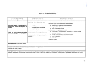 11
NÍVEL B3 - DESENVOLVIMENTO
UNIDADE DE COMPETÊNCIA
A
CRITÉRIOS DE EVIDÊNCIA SUGESTÕES DE ACTIVIDADES
(Metodologias/Recursos)
Compreender, quando a linguagem é clara e
estandardizada, assuntos familiares e de seu
interesse.
Produzir um discurso simples e coerente
sobre assuntos familiares e de seu interesse.
Compreender, pedir e dar informação sobre:
• profissões
• actividades próprias de profissões
• locais de trabalho
Analisar e comparar diferentes tipos de carreiras
Interpretar e produzir informação relativa ao tema
em questão
Organização de um portfolio de profissões (trabalho de grupo)
• levantamento e listagem das profissões na região
• organização da informação
• troca de informação recolhida
Candidatura a um emprego (trabalho individual)
• comparação de diversos formulários de candidatura a emprego, cartas de
candidatura, currículos
• escolha e preenchimento de formulários apropriados
• carta de candidatura
• currículo
(Vocabulário temático)
Temáticas propostas - O Mundo do Trabalho
Recursos – brochuras, textos sobre os temas tratados, anúncios sobre empregos, vídeo,
Computador com acesso à Internet
AVALIAÇÃO - Avaliar os progressos como ouvinte - identificar informação; avaliar os progressos como leitor - compilação e organização da informação; avaliar a participação no processo interactivo
- apresentar informação de uma forma clara ; avaliar o trabalho escrito – o próprio e o dos outros (portfolio, carta de candidatura, currículo); avaliar a capacidade de relacionamento com o grupo.
 