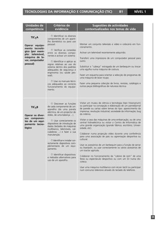 TECNOLOGIAS DA INFORMAÇÃO E COMUNICAÇÃO (TIC) B1 NÍVEL 1
59
Unidades de
competência
Critérios de
evidência
Sugestões de actividades
contextualizadas nos temas de vida
TIC1A
Operar equipa-
mento tecnoló-
gico (por exem-
plo: telemóvel,
máquina de la-
var, computador
pessoal)
TIC1B
Operar os diver-
sos componen-
tes de um equi-
pamento tecno-
lógico
À Identificar os diversos
componentes de um apare-
lho doméstico ou para uso
pessoal.
À Verificar as conexões
entre os diversos compo-
nentes e activar um sistema
À Identificar e aplicar as
regras relativas ao uso do
sistema dentro dos padrões
adequados de segurança e
ergonomia (ou saúde pes-
soal).
À Usar os manuais técni-
cos adequados ao correcto
funcionamento do equipa-
mento.
À Descrever as funções
de cada componente de um
aparelho (de uma panela
eléctrica, de um projector de
slides, de uma balança ...).
À Usar correctamente os
dispositivos de introdução de
dados (teclados de máquinas
multibanco, telemóveis, cal-
culadoras ...) e fazer a sua
manutenção.
À Identificar e instalar cor-
rectamente dispositivos com-
plementares de um equi-
pamento.
À Identificar dispositivos
e métodos alternativos para
uso de um aparelho.
Montar um conjunto televisão e vídeo e colocá-lo em fun-
cionamento.
Activar um telemóvel recentemente adquirido.
Transferir uma impressora de um computador pessoal para
outro.
Substituir a "cabeça" estragada de um berbequim ou trocar
uma agulha numa máquina de costura.
Fazer um esquema para orientar a selecção de programas de
uma máquina de lavar roupa.
Fazer uma pequena colecção de livros, revistas, catálogos e
outras peças bibliográficas de natureza técnica.
Visitar um museu de ciência e tecnologia (tipo Visionarium)
ou participar na concepção e elaboração de um painel/jornal
de parede ou cartaz sobre temas do tipo: aparecimento da
imprensa; revolução industrial; sociedade da informação; bug
do milénio.
Visitar a casa das máquinas de uma embarcação, ou de uma
central hidroeléctrica ou visitar o Centro de Informática de
uma grande organização (grande fábrica; escritório; Univer-
sidade, etc).
Colaborar numa projecção vídeo durante uma conferência
para uma associação de pais ou agremiação desportiva ou
cultural.
Usar os acessórios de um berbequim para a função de serrar
ou lixar/polir, ou usar correctamente os vários acessórios de
um tractor agrícola.
Colaborar no funcionamento da "cabine de som" de uma
festa ou espectáculo desportivo ou com um DJ numa dis-
coteca.
Usar uma máquina multibanco com écran táctil ou participar
num concurso televisivo através do teclado do telefone.
 