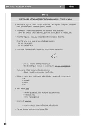 MATEMÁTICA PARA A VIDA B1 NÍVEL 1
78
MV1D
SUGESTÃO DE ACTIVIDADES CONTEXTUALIZADAS NOS TEMAS DE VIDA
• Reconhecer figuras como círculo, quadrado, rectângulo, triângulo, hexágono,
cubo, paralelepípedo, pirâmide, prisma, esfera.
• Reconhecer e nomear estas formas nos objectos do quotidiano:
– vidros das janelas, tampo da mesa, paredes, caixas, bolas de futebol, etc.
• Desenhar figuras à vista, ou utilizando instrumentos de desenho.
• Desenhar uma peça para ser executada por outrem:
– por um marceneiro;
– por um metalúrgico.
• Interpretar figuras através de relações entre os seus elementos.
– por ex.: perante esta figura concluir:
Não é rectângulo porque os seus ângulos não são todos rectos.
• Conhecer e utilizar instrumentos de desenho:
– régua, esquadro, compasso, transferidor.
• Utilizar o metro, seus múltiplos e submúltiplos: para medir comprimento
– pé
– passada
– palmo
– etc.
• Para medir áreas
– o metro quadrado, seus múltiplos e submúltiplos
– hectares e ares;
– outras figuras planas
• Para medir volumes
– o metro cúbico, seus múltiplos e submúltiplos
• Calcular áreas e perímetros de figuras 2-D.
 