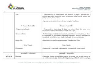 Avenida Bernardo Sayão, 499 - Entroncamento| 77.818-340 | (63) 3411-5607. | semed.araguaina@gmail.com| setoreducinfantil@hotmail.com
-Sons
Natureza e Sociedade:
- A água e suas utilidades
- O meio ambiente
- Seres vivos
Artes Visuais:
- Dobraduras
- Aproveitar todas as oportunidades para estimular o grupo a perceber sons e
descobrir que podem produzi-los, como, por exemplo, imitar vozes de animais, sons
de beijos, choro, chuva, vento;
- Apreciar músicas culturais que valorizem as regiões brasileiras.
Natureza e Sociedade:
- Compreender a importância da água para sobrevivência dos seres vivos,
valorizando as ações de preservação e cuidado com a água;
- Trabalhar a preservação do meio ambiente, sensibilizando os educadores, os alunos
e a comunidade em geral sobre a necessidade de mudança na pratica de atitudes e na
formação de novos hábitos com relação à utilização dos recursos naturais;
- Identificar as características e necessidades vitais dos seres vivos.
Artes Visuais:
- Desenvolver a criatividade, expressando-se livremente e de forma original.
AGOSTO
Identidade e Autonomia:
- Interação
Identidade e Autonomia:
- Identificar algumas singularidades próprias das pessoas com as quais convive no
seu cotidiano em situações de interação. Adquirir a capacidade de confiar nos colegas
 