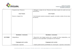 Avenida Bernardo Sayão, 499 - Entroncamento| 77.818-340 | (63) 3411-5607. | semed.araguaina@gmail.com| setoreducinfantil@hotmail.com
- Estações do ano: Primavera
Artes Visuais:
- Recorte e colagem livre
- Distinguir a estação do ano: Primavera das demais estações de acordo com suas
características.
Artes Visuais:
- Usar livremente materiais amassando, rasgando, recortando, colando, diversos tipos
de materiais.
OUTUBRO
Identidade e Autonomia:
- Independência
Linguagem oral e escrita:
- Comunicação e expressão
Identidade e Autonomia:
- Desenvolver uma imagem positiva de si, atuando de forma independente, com
confiança em suas capacidades e percepção de suas limitações.
Linguagem oral e escrita:
- Ampliar gradativamente possibilidades de comunicação e expressão, interessando-
 