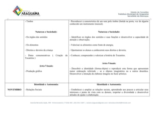 Avenida Bernardo Sayão, 499 - Entroncamento| 77.818-340 | (63) 3411-5607. | semed.araguaina@gmail.com| setoreducinfantil@hotmail.com
- Timbre
Natureza e Sociedade:
- Os órgãos dos sentidos
- Os alimentos
- Direitos e deveres da criança
- Datas comemorativas ( Criação do
Tocantins )
Artes Visuais:
- Produção gráfica
- Reconhecer a característica de um som pelo timbre (batida na porta, voz de alguém
conhecido um instrumento musical).
Natureza e Sociedade:
- Identificar os órgãos dos sentidos e suas funções e desenvolver a capacidade de
atenção e observação;
- Valorizar os alimentos como fonte de energia;
- Oportunizar os alunos a conhecerem seus direitos e deveres;
- Conhecer, compreender e valorizar a história do Tocantins.
Artes Visuais:
- Descobrir a identidade (forma-objeto) e reproduzir esta forma que apresentam
maior ordenação referindo – se a objetos imaginários ou a outros desenhos.
Desenvolver a intenção de elaborar imagens no fazer artístico.
NOVEMBRO
Identidade e Autonomia:
- Relações Sociais
Identidade e Autonomia:
- Estabelecer e ampliar as relações sociais, aprendendo aos poucos a articular seus
interesses e ponto de vista com os demais, respeitar a diversidade e desenvolver
atitudes de ajuda e colaboração.
 