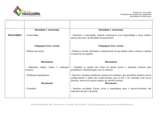 Avenida Bernardo Sayão, 499 - Entroncamento| 77.818-340 | (63) 3411-5607. | semed.araguaina@gmail.com| setoreducinfantil@hotmail.com
DEZEMBRO
Identidade e Autonomia:
- Criatividade
Linguagem oral e escrita:
- Práticas de escrita
Matemática:
- Operações adição (mais) e subtração
(menos)
- Problemas matemáticos
Movimento:
- Caminhar
Identidade e Autonomia:
- Estimular a criatividade, sabendo expressar-se com originalidade e senso estético
através das artes, da liberdade de pensamento.
Linguagem oral e escrita:
- Praticar a escrita, utilizando o conhecimento de que dispõe sobre a mesma e realizar
a leitura de seu registro.
Matemática:
- Trabalhar as noções dos sinais de adição (mais) e subtração (menos) para
possibilitar a familiarização com os mesmos;
- Resolver situações problemas mentais do cotidiano, que possibilite produzir novos
conhecimentos a partir dos conhecimentos que já tem e em interação com novos
desafios, através de noções simples de cálculos mentais.
Movimento:
- Realizar atividades físicas, livres e espontâneas para o desenvolvimento dos
músculos dos pés e da perna.
 