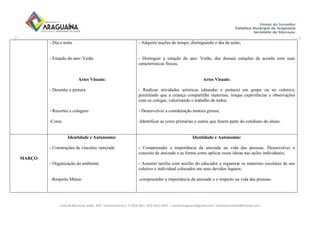 Avenida Bernardo Sayão, 499 - Entroncamento| 77.818-340 | (63) 3411-5607. | semed.araguaina@gmail.com| setoreducinfantil@hotmail.com
- Dia e noite
- Estação do ano: Verão
Artes Visuais:
- Desenho e pintura
- Recortes e colagens
-Cores
- Adquirir noções de tempo, distinguindo o dia da noite;
- Distinguir a estação do ano: Verão, das demais estações de acordo com suas
características físicas.
Artes Visuais:
- Realizar atividades artísticas (desenho e pintura) em grupo ou no coletivo,
permitindo que a criança compartilhe materiais, troque experiências e observações
com os colegas, valorizando o trabalho de todos;
- Desenvolver a coordenação motora grossa;
-Identificar as cores primárias e outras que fazem parte do cotidiano do aluno.
MARÇO
Identidade e Autonomia:
- Construções de vínculos /amizade
- Organização do ambiente
-Respeito Mútuo
Identidade e Autonomia:
- Compreender a importância da amizade na vida das pessoas. Desenvolver o
conceito de amizade e as forma como aplicar essas ideias nas ações individuais;
- Assumir tarefas com auxílio do educador a organizar os materiais escolares de uso
coletivo e individual colocados em seus devidos lugares;
-compreender a importância da amizade e o respeito na vida das pessoas.
 