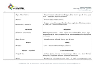 Avenida Bernardo Sayão, 499 - Entroncamento| 77.818-340 | (63) 3411-5607. | semed.araguaina@gmail.com| setoreducinfantil@hotmail.com
- Jogos / blocos lógicos
- Números
- Semelhanças e diferenças
Movimento:
- Dinâmicas do movimento
- Jogos diversos
Música:
- Melodias
Natureza e Sociedade:
- As profissões
- Bairro
- Brincar livremente utilizando variados jogos. Criar diversos tipos de forma que as
levam a desenvolver seu raciocínio lógico;
- Desenvolver a escrita dos números;
- Comparar características específicas dos objetos explorados. Selecionar os objetos
de acordo com a característica apresentada.
Movimento:
-Utilizar gestos diversos e o ritmo corporal nas suas brincadeiras, danças, jogos e
demais situações de interação para ampliar as possibilidades expressivas do próprio
movimento;
- Brincar livremente utilizando diversos tipos de jogos.
Música:
- Cantar e dramatizar deferentes tipos de músicas.
Natureza e Sociedade:
- Conhecer algumas profissões os instrumentos que utilizam para o desenvolvimento
das funções. (Enfatizar as profissões existente na Instituição);
- Reconhecer as características do seu bairro e as partes que compõem (rua, casa,
 