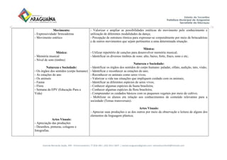 Avenida Bernardo Sayão, 499 - Entroncamento| 77.818-340 | (63) 3411-5607. | semed.araguaina@gmail.com| setoreducinfantil@hotmail.com
Movimento:
- Expressividade/ brincadeiras
- Movimento estético
Música:
- Memória musical
- Nível de som (timbre)
Natureza e Sociedade:
- Os órgãos dos sentidos (corpo humano)
- As estações do ano
- Os animais
- Fauna
- Flora
- Semana da EPV (Educação Para a
Vida)
Artes Visuais:
- Apreciação das produções
- Desenhos, pinturas, colagens e
fotografias.
- Valorizar e ampliar as possibilidades estéticas do movimento pelo conhecimento e
utilização de diferentes modalidades da dança;
- Percepção de estrutura rítmica para expressar-se corporalmente por meio de brincadeiras
e de outros movimentos que sejam pertinentes a uma determinada situação.
Música:
- Utilizar repertório de canções para desenvolver memória musical;
- Identificar os diversos timbres de sons: alto, baixo, forte, fraco, sons e etc;
Natureza e Sociedade:
- Identificar os órgãos dos sentidos do corpo humano: paladar, olfato, audição, tato, visão;
- Identificar e reconhecer as estações do ano;
- Reconhecer os animais como seres vivos;
- Valorizar a vida nas situações que impliquem cuidado com os animais;
- Identificar as diferentes espécies de seres vivos;
- Conhecer algumas espécies da fauna brasileira;
- Conhecer algumas espécies da flora brasileira;
- Compreender os cuidados básicos com os pequenos vegetais por meio de cultivo;
- Mobilizar os alunos em relação aos conhecimentos de conteúdo relevantes para a
sociedade (Temas transversais).
Artes Visuais:
- Apreciar suas produções e as dos outros por meio da observação e leitura de alguns dos
elementos da linguagem plástica;
 