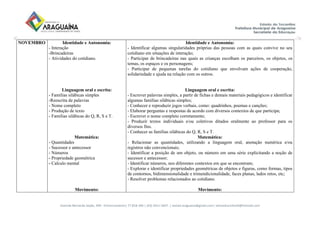 Avenida Bernardo Sayão, 499 - Entroncamento| 77.818-340 | (63) 3411-5607. | semed.araguaina@gmail.com| setoreducinfantil@hotmail.com
NOVEMBRO Identidade e Autonomia:
- Interação
-Brincadeiras
- Atividades do cotidiano.
Linguagem oral e escrita:
- Famílias silábicas simples
-Reescrita de palavras
- Nome completo
- Produção de texto
- Famílias silábicas do Q, R, S e T.
Matemática:
- Quantidades
- Sucessor e antecessor
- Números
- Propriedade geométrica
- Calculo mental
Movimento:
Identidade e Autonomia:
- Identificar algumas singularidades próprias das pessoas com as quais convive no seu
cotidiano em situações de interação;
- Participar de brincadeiras nas quais as crianças escolham os parceiros, os objetos, os
temas, os espaços e os personagens;
- Participar de pequenas tarefas do cotidiano que envolvam ações de cooperação,
solidariedade e ajuda na relação com os outros.
Linguagem oral e escrita:
- Escrever palavras simples, a partir de fichas e demais materiais pedagógicos e identificar
algumas famílias silábicas simples;
- Conhecer e reproduzir jogos verbais, como: quadrinhos, poemas e canções;
- Elaborar perguntas e respostas de acordo com diversos contextos de que participa;
- Escrever o nome completo corretamente;
- Produzir textos individuais e/ou coletivos ditados oralmente ao professor para os
diversos fins.
- Conhecer as famílias silábicas do Q, R, S e T.
Matemática:
- Relacionar as quantidades, utilizando a linguagem oral, anotação numérica e/ou
registros não convencionais;
- Identificar a posição de um objeto, ou número em uma série explicitando a noção de
sucessor e antecessor;
- Identificar números, nos diferentes contextos em que se encontram;
- Explorar e identificar propriedades geométricas de objetos e figuras, como formas, tipos
de contornos, bidimensionalidade e trimendicionalidade, faces planas, lados retos, etc;
- Resolver problemas relacionados ao cotidiano.
Movimento:
 