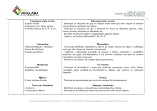 Avenida Bernardo Sayão, 499 - Entroncamento| 77.818-340 | (63) 3411-5607. | semed.araguaina@gmail.com| setoreducinfantil@hotmail.com
Linguagem oral e escrita:
- Leitura / escrita
- Linguagem oral: falar e escutar
- Famílias silábicas do V, W, X e Z.
Matemática:
- Operações (adição / subtração)
- Pontos de referência
- Figuras geométricas
Movimento:
- Expressividade
_Equilíbrio e coordenação
Música:
- Cantar músicas diversas
Natureza e Sociedade:
- As chuvas
- Confecção de objetos
Linguagem oral e escrita:
- Participar de situações em que as crianças leiam ainda que não o façam de maneira
convencional e argumente suas ideias;
- Participar de situações em que o professor ler textos de diferentes gêneros, como:
contos, poemas, informativos, adivinhas, etc;
- Reescrita de palavras simples e identificação algumas sílabas;
- Conhecer as famílias silábicas do V, W, X e Z.
Matemática:
- Solucionar problemas matemáticos, através de noções básicas de adição e subtração,
ainda que não o façam de maneira convencional;
- Explicitar e representar a posição de pessoas e objetos, utilizando o vocabulário
pertinente nos jogos, nas brincadeiras e nas diversas situações, nas quais as crianças
considerem necessária essa ação;
- Identificar nos objetos, as variadas figuras geométricas.
Movimento:
- Participar de brincadeiras e jogos que envolvam representar, correr, subir, descer,
escorregar, pular, pendurar-se, movimentar-se, dançar. Que valorize as conquistas
corporais;
Música:
- Participar de apresentações que envolvam cantigas de diversas épocas;
Natureza e Sociedade:
- Identificar as causas e consequências, ocasionadas pelas chuvas;
- Participar de atividades que envolvam processo de confecção de objetos;
 