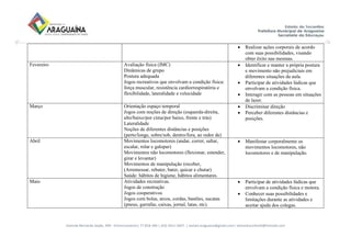 Avenida Bernardo Sayão, 499 - Entroncamento| 77.818-340 | (63) 3411-5607. | semed.araguaina@gmail.com| setoreducinfantil@hotmail.com
 Realizar ações corporais de acordo
com suas possibilidades, visando
obter êxito nas mesmas.
Fevereiro Avaliação física (IMC)
Dinâmicas de grupo
Postura adequada
Jogos recreativos que envolvam a condição física:
força muscular, resistência cardiorrespiratória e
flexibilidade, lateralidade e velocidade
 Identificar e manter a própria postura
e movimento não prejudiciais em
diferentes situações da aula.
 Participar de atividades lúdicas que
envolvam a condição física.
 Interagir com as pessoas em situações
de lazer.
Março Orientação espaço temporal
Jogos com noções de direção (esquerda-direita,
alto/baixo/por cima/por baixo, frente e trás)
Lateralidade
Noções de diferentes distâncias e posições
(perto/longe, sobre/sob, dentro/fora, ao redor de)
 Discriminar direção
 Perceber diferentes distâncias e
posições.
Abril Movimentos locomotores (andar, correr, saltar,
escalar, rolar e galopar)
Movimentos não locomotores (flexionar, estender,
girar e levantar)
Movimentos de manipulação (receber,
(Arremessar, rebater, bater, quicar e chutar)
Saúde: hábitos de higiene, hábitos alimentares.
 Manifestar corporalmente os
movimentos locomotores, não
locomotores e de manipulação.
Maio Atividades recreativas.
Jogos de construção
Jogos cooperativos
Jogos com bolas, arcos, cordas, bastões, sucatas
(pneus, garrafas, caixas, jornal, latas, etc).
 Participar de atividades lúdicas que
envolvam a condição física e motora.
 Conhecer suas possibilidades e
limitações durante as atividades e
aceitar ajuda dos colegas.
 
