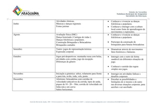 Avenida Bernardo Sayão, 499 - Entroncamento| 77.818-340 | (63) 3411-5607. | semed.araguaina@gmail.com| setoreducinfantil@hotmail.com
Junho
Atividades rítmicas,
Músicas e danças regionais
Festas juninas
 Conhecer e vivenciar as danças
folclóricas e populares.
 Conhecer e interagir com a cultura
local como fonte de aprendizagem de
movimentos e expressões.
Agosto Avaliação física (IMC)
Dança historiada ( Cantigas de rodas ).
Danças folclóricas e populares.
Construção Brinquedos e Brincadeiras
Brinquedos cantados
 Conhecer e vivenciar as danças
folclóricas e populares.
 Participar da construção de
brinquedos para futuras brincadeiras
Setembro Teatro: jogos de representação/mímica
Expressão corporal.
 Dramatizar através de movimentos
fatos históricos e fantasias.
Outubro Jogos pré-desportivos: montanha russa com bolas,
atividades com cordas, jogo da recepção.
Diferenças de gênero
 Interagir com o outro de forma
saudável em diferentes situações de
jogo.
 Conhecer o sentido das regras
simples nos jogos.
Novembro Iniciação a ginástica: saltos, rolamento para frente
e para trás, avião, roda, vela, ponte.
 Interagir em atividades lúdicas e
desafios corporais.
Dezembro Atletismo: brincadeiras com corridas de
velocidade (educativos da corrida, tipos de saída,
piques de 10 - 20 – 30m, corrida de velocidade em
linha reta e em curva:
Saltos horizontais.
 Perceber as possibilidades e
limitações de si mesmo e do outro
nas diversas situações corporais, para
auxiliar e ser auxiliado.
 