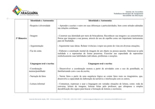 Avenida Bernardo Sayão, 499 - Entroncamento| 77.818-340 | (63) 3411-5607. | semed.araguaina@gmail.com| setoreducinfantil@hotmail.com
3° Bimestre
Identidade e Autonomia:
- Respeito à diversidade
- Imagem
- Argumentação
- Faz de conta
Linguagem oral e escrita:
- Coordenação
motora/pontilhado
- Narração de fatos
- Leitura informal
Identidade e Autonomia:
- Aprender a aceitar o outro em suas diferenças e particularidades, bem como atitudes adotadas
nas relações cotidianas.
- Construir sua identidade por meio de brincadeiras. Reconhecer sua imagem e as características
físicas que integram a sua pessoa, através do uso do espelho como um importante instrumento
para tal finalidade;
- Argumentar suas ideias. Relatar vivências e expor seu ponto de vista em diversas situações;
- Elaborar a construção mental da imagem de um objeto ou pessoa ausente. Interessar-se pela
realidade e a representar de forma prazerosa. Exercitar sua capacidade de representar
simbolicamente suas habilidades individuais, problemas e emoções.
Linguagem oral e escrita:
- Desenvolver a coordenação motora a partir de atividades com o uso do pontilhado, se
familiarizando com o uso da escrita;
- Narrar fatos a partir de uma sequência lógica ao contar fatos reais ou imaginários, que,
desenvolve a capacidade de elaboração da narrativa e interlocução com os outros;
- Comunicar, expressar e usar a linguagem em variadas situações de leitura, como: roda de
conversa, leitura de imagens, leituras feitas pelo professor, que ultrapasse a simples
decodificação dos signos para buscar a formação de leitores e escritores;
 