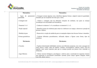Avenida Bernardo Sayão, 499 - Entroncamento| 77.818-340 | (63) 3411-5607. | semed.araguaina@gmail.com| setoreducinfantil@hotmail.com
Matemática:
- Jogos de pareamento/
quantidade
- Contagem oral
- Numerais 3 e 4
- Noção espacial
- Medida de peso
-Formas geométricas
Movimento:
- Circuitos
- Jogos Motores
Matemática:
- Conseguir nomear algumas cores, identificar algumas formas e adquirir noção de quantidade.
Entender que um recipiente tem mais que o outro;
- Utilizar a contagem oral em diferentes situações do cotidiano, nas quais as crianças
reconheçam sua necessidade nas brincadeiras;
- Conhecer os números 3 e 4 e reconhecer os numerais 0, 1 e 2;
- Identificar pontos de referência para situar-se e deslocar-se no espaço e descrever a posição de
pessoas e objetos;
- Desenvolver a noção de medida de peso ao manipular objetos das diversas formas e tamanhos;
- Explorar diferentes procedimentos, utilizando objetos e figuras como forma, tipos de
contornos.
Movimento:
- Explorar determinadas habilidades motoras com diferentes propostas, tais como: passagem de
túnel, bancos, cordas, cubos de madeira, colchões, escorregadores, cadeiras, mesas, caixa de
papelão, entre outros materiais para que as crianças possam aos poucos irem vencendo os
obstáculos.
- Utilizar recursos biológicos, psicológicos e afetivos para a construção de esquemas motores
que organizam os movimentos construídos. (arrastar, puxar, lançar, agarrar, despejar, chutar
uma bola, dentre outros.)
 