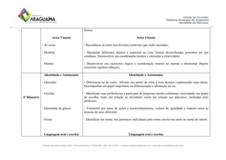 Avenida Bernardo Sayão, 499 - Entroncamento| 77.818-340 | (63) 3411-5607. | semed.araguaina@gmail.com| setoreducinfantil@hotmail.com
Artes Visuais:
- As cores
- Modelar
- Montar
físicas.
Artes Visuais:
- Reconhecer as cores nos diversos contextos que estão inseridos;
- Manipular diferentes objetos e materiais ao criar formas diversificadas presentes em seu
cotidiano. Desenvolver sua coordenação motora e estimular a criatividade;
- Desenvolver seu raciocínio lógico e coordenação motora ao montar e desmontar objetos
concretos (quebra-cabeças).
4° Bimestre
Identidade e Autonomia:
- Oposição
- Escolha
- Identidade de gênero
- Nome
Linguagem oral e escrita:
Identidade e Autonomia:
- Diferenciar-se do outro. Afirmar seu ponto de vista e seus desejos, expressando suas ideias.
Desempenhar um papel importante na diferenciação e afirmação do eu;
- Manifestar suas preferências e participar de pequenas tarefas cotidianas, exercitando seu poder
de escolha, tanto em relação às atividades como em relação aos parceiros, mediadas pelo
professor;
- Transmitir por meio de ações e encaminhamentos, valores de igualdade e respeito entre as
pessoas de sexo diferente;
- Identificar seu nome, nos pertences individuais pelo nome escrito em meio ao nome de outros;
Linguagem oral e escrita:
 