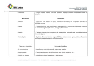 Avenida Bernardo Sayão, 499 - Entroncamento| 77.818-340 | (63) 3411-5607. | semed.araguaina@gmail.com| setoreducinfantil@hotmail.com
- Sequência
Movimento:
- Destreza
- Dança
- Esporte
- Gesticulações
Natureza e Sociedade:
-As partes do corpo
- Corpo humano
- Órgãos dos sentidos
- Colocar objetos, figuras, fatos em sequência, segundo critérios determinados (tempo e
tamanho).
Movimento:
- Deslocar-se com destreza no espaço, aumentando a confiança na sua própria capacidade e
habilidade motora;
- Conhecer e ampliar suas possibilidades motoras globais e expressivas, relacionadas às danças
ao movimento sugerido pela música, aos jogos e brincadeiras;
- Conhecer algumas práticas esportivas da nossa cultura, integrando suas habilidades motoras
básicas nos jogos;
- Explorar, afirmar e valorizar as possibilidades expressivas dos gestos, mímicas faciais do
movimento global nas situações cotidianas e lúdicas.
Natureza e Sociedade:
- Reconhecer as principais partes do corpo e suas funções;
- Conhecer gradualmente seu próprio corpo, seus limites, sensações, etc...
- Reconhecer os órgãos dos sentidos e suas funções;
 