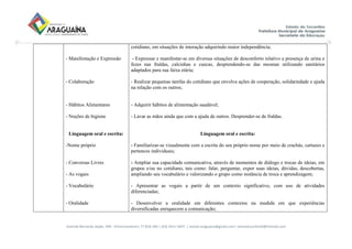 Avenida Bernardo Sayão, 499 - Entroncamento| 77.818-340 | (63) 3411-5607. | semed.araguaina@gmail.com| setoreducinfantil@hotmail.com
- Manifestação e Expressão
- Colaboração
- Hábitos Alimentares
- Noções de higiene
Linguagem oral e escrita:
-Nome próprio
- Conversas Livres
- As vogais
- Vocabulário
- Oralidade
cotidiano, em situações de interação adquirindo maior independência;
- Expressar e manifestar-se em diversas situações de desconforto relativo a presença de urina e
fezes nas fraldas, calcinhas e cuecas, desprendendo-se das mesmas utilizando sanitários
adaptados para sua faixa etária;
- Realizar pequenas tarefas do cotidiano que envolva ações de cooperação, solidariedade e ajuda
na relação com os outros;
- Adquirir hábitos de alimentação saudável;
- Lavar as mãos ainda que com a ajuda de outros. Desprender-se de fraldas.
Linguagem oral e escrita:
- Familiarizar-se visualmente com a escrita do seu próprio nome por meio de crachás, cartazes e
pertences individuais;
- Ampliar sua capacidade comunicativa, através de momentos de diálogo e trocas de ideias, em
grupos e/ou no cotidiano, tais como: falar, perguntar, expor suas ideias, dúvidas, descobertas,
ampliando seu vocabulário e valorizando o grupo como instância de troca e aprendizagem;
- Apresentar as vogais a partir de um contexto significativo, com uso de atividades
diferenciadas;
- Desenvolver a oralidade em diferentes contextos na medida em que experiências
diversificadas enriquecem a comunicação;
 