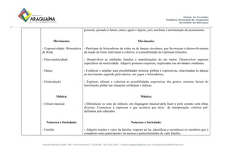 Avenida Bernardo Sayão, 499 - Entroncamento| 77.818-340 | (63) 3411-5607. | semed.araguaina@gmail.com| setoreducinfantil@hotmail.com
Movimento:
- Expressividade: Brincadeira
de Roda
- Psico-motricidade
- Dança
- Gesticulação
Música:
- O fazer musical
Natureza e Sociedade:
- Família
presente, passado e futuro, antes, agora e depois, pois auxiliam a estruturação do pensamento.
Movimento:
- Participar de brincadeiras de rodas ou de danças circulares, que favoreçam o desenvolvimento
da noção de ritmo individual e coletivo, e a possibilidade de expressar emoções;
- Desenvolver as múltiplas funções e manifestações do ato motor. Desenvolver aspectos
específicos da motricidade. Adquirir posturas corporais, implicadas nas atividades cotidianas.
- Conhecer e ampliar suas possibilidades motoras globais e expressivas, relacionadas às danças
ao movimento sugerido pela música, aos jogos e brincadeiras;
- Explorar, afirmar e valorizar as possibilidades expressivas dos gestos, mímicas faciais do
movimento global nas situações cotidianas e lúdicas.
Música:
- Diferenciar os sons do silêncio, em linguagem musical pelo fazer e pelo contato com obras
diversas. Comunicar e expressar o que acontece por meio da interpretação, critérios pré-
definidos pelo educador.
Natureza e Sociedade:
- Adquirir noções e valor da família, respeito ao lar, identificar e reconhecer os membros que a
compõem como participantes da mesma e particularidades de cada família;
 