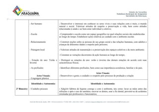 Avenida Bernardo Sayão, 499 - Entroncamento| 77.818-340 | (63) 3411-5607. | semed.araguaina@gmail.com| setoreducinfantil@hotmail.com
- Ser humano
- Escola
- Relacionamento
- Paisagem local
- Estação do ano: Verão e
Inverno
- As profissões
Artes Visuais:
- Linguagem plástica
- Desenvolver o interesse em conhecer os seres vivos e suas relações com o meio, o mundo
natural e social. Valorizar atitudes de respeito e preservação a vida, bem como atitudes
relacionadas à saúde e ao bem-estar individual e coletivo;
- Compreender a escola como um espaço geográfico no qual relações sociais são estabelecidas
ao longo do tempo. Estabelecer ações relativas ao cuidado com o ambiente escolar.
- Construir noções sobre as pessoas do seu grupo social e das relações humanas, com adultos e
crianças de diferentes idades e respeito pelo próximo;
- Valorizar atitudes de manutenção e a preservação dos espaços coletivos e do meio ambiente;
- Constatar as variações decorrentes da ação humana ao longo do tempo;
- Distinguir as estações do ano: verão e inverno das demais estações de acordo com suas
características físicas;
- Identificar diferentes profissões, bem como sua importância econômica, familiar e do país.
Artes Visuais:
- Desenvolver o gosto, o cuidado e o respeito pelo processo de produção e criação.
2° Bimestre
Identidade e Autonomia:
- Cuidados pessoais
Identidade e Autonomia:
- Adquirir hábitos de higiene consigo e com o ambiente, tais como: lavar as mãos antes das
refeições e após o uso do sanitário, escovar os dentes, usar o fio dental, prevenir-se de acidentes
orientadas por professores e funcionários;
 