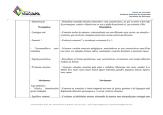 Avenida Bernardo Sayão, 499 - Entroncamento| 77.818-340 | (63) 3411-5607. | semed.araguaina@gmail.com| setoreducinfantil@hotmail.com
- Dramatização
Matemática:
- Contagem oral
- Numeral 2
- Correspondência entre
elementos
- Figuras geométricas
- Vivências concretas
Movimento:
Jogo simbólico:
- Mímica, dramatizações
gerais/ imitações
- Equilíbrio corporal
- Dramatizar contando histórias conhecidas e suas características, no que se refere à descrição
de personagens, cenário e objetos com ou sem a ajuda do professor (a), que estimula a fala;
Matemática:
- Construir noções de números, contextualizado em seus diferentes usos sociais, em situações –
problemas que envolvam contagens interpretam escritas numéricas informais;
- Conhecer o numeral 2 e reconhecer os numerais 0 e 1;
- Manusear variados materiais pedagógicos, associando-os as suas características especificas,
tais como: cor, tamanho, forma e outros, construindo o conceito de número e raciocínio lógico;
- Reconhecer as formas geométricas e suas características, no manuseio com contato diferentes
modelos de formas;
- Vivenciar situações concretas para notar e verbalizar diferenças, tais como: pesado/ leve,
dentro/ fora, cheio/ vazio, maior/ menor, iguais/ diferentes, grandes/ pequenos, macios/ ásperos,
entre outros.
Movimento:
- Expressar as sensações e ritmos corporais por meio de gestos, posturas e da linguagem oral.
Representar diferentes personagens e vivenciar variáveis situações;
- Coordenar as habilidades motoras orientando de maneira mais adequada para conseguir seus
 