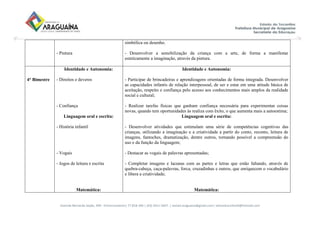 Avenida Bernardo Sayão, 499 - Entroncamento| 77.818-340 | (63) 3411-5607. | semed.araguaina@gmail.com| setoreducinfantil@hotmail.com
- Pintura
simbólica ou desenho.
- Desenvolver a sensibilização da criança com a arte, de forma a manifestar
esteticamente a imaginação, através da pintura.
4° Bimestre
Identidade e Autonomia:
- Direitos e deveres
- Confiança
Linguagem oral e escrita:
- História infantil
- Vogais
- Jogos de leitura e escrita
Matemática:
Identidade e Autonomia:
- Participar de brincadeiras e aprendizagens orientadas de forma integrada. Desenvolver
as capacidades infantis de relação interpessoal, de ser e estar em uma atitude básica de
aceitação, respeito e confiança pelo acesso aos conhecimentos mais amplos da realidade
social e cultural;
- Realizar tarefas físicas que ganham confiança necessária para experimentar coisas
novas, quando tem oportunidades às realiza com êxito, o que aumenta mais a autoestima;
Linguagem oral e escrita:
- Desenvolver atividades que estimulam uma série de competências cognitivas das
crianças, utilizando a imaginação e a criatividade a partir do conto, reconto, leitura de
imagens, fantoches, dramatização, dentre outros, tornando possível a compreensão do
uso e da função da linguagem;
- Destacar as vogais de palavras apresentadas;
- Completar imagens e lacunas com as partes e letras que estão faltando, através de
quebra-cabeça, caça-palavras, forca, cruzadinhas e outros, que enriquecem o vocabulário
e libera a criatividade;
Matemática:
 