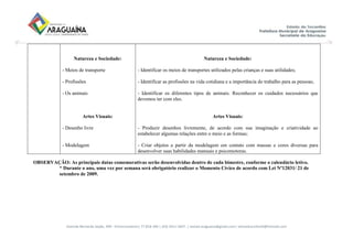 Avenida Bernardo Sayão, 499 - Entroncamento| 77.818-340 | (63) 3411-5607. | semed.araguaina@gmail.com| setoreducinfantil@hotmail.com
Natureza e Sociedade:
- Meios de transporte
- Profissões
- Os animais
Artes Visuais:
- Desenho livre
- Modelagem
Natureza e Sociedade:
- Identificar os meios de transportes utilizados pelas crianças e suas utilidades;
- Identificar as profissões na vida cotidiana e a importância do trabalho para as pessoas;
- Identificar os diferentes tipos de animais. Reconhecer os cuidados necessários que
devemos ter com eles.
Artes Visuais:
- Produzir desenhos livremente, de acordo com sua imaginação e criatividade ao
estabelecer algumas relações entre o meio e as formas;
- Criar objetos a partir da modelagem em contato com massas e cores diversas para
desenvolver suas habilidades manuais e psicomotoras.
OBSERVAÇÃO: As principais datas comemorativas serão desenvolvidas dentro de cada bimestre, conforme o calendário letivo.
* Durante o ano, uma vez por semana será obrigatório realizar o Momento Cívico de acordo com Lei Nº12031/ 21 de
setembro de 2009.
 