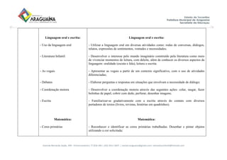 Avenida Bernardo Sayão, 499 - Entroncamento| 77.818-340 | (63) 3411-5607. | semed.araguaina@gmail.com| setoreducinfantil@hotmail.com
Linguagem oral e escrita:
- Uso da linguagem oral
- Literatura Infantil
- As vogais
- Debates
- Coordenação motora
- Escrita
Matemática:
- Cores primárias
Linguagem oral e escrita:
- Utilizar a linguagem oral em diversas atividades como: rodas de conversas, diálogos,
relatos, expressões de sentimentos, vontades e necessidades;
- Desenvolver o interesse pelo mundo imaginário construído pela literatura como meio
de vivenciar momentos de leitura, com deleite, além de conhecer os diversos aspectos da
linguagem: oralidade (escuta e fala), leitura e escrita.
- Apresentar as vogais a partir de um contexto significativo, com o uso de atividades
diferenciadas;
- Elaborar perguntas e respostas em situações que envolvam a necessidade de diálogo;
- Desenvolver a coordenação motora através das seguintes ações: colar, rasgar, fazer
bolinhas de papel, cobrir com dedo, perfurar, desenhar imagens;
- Familiarizar-se gradativamente com a escrita através do contato com diversos
portadores de textos (livros, revistas, histórias em quadrinhos).
Matemática:
- Reconhecer e identificar as cores primárias trabalhadas. Desenhar e pintar objetos
utilizando a cor solicitada;
 