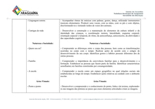 Avenida Bernardo Sayão, 499 - Entroncamento| 77.818-340 | (63) 3411-5607. | semed.araguaina@gmail.com| setoreducinfantil@hotmail.com
- Linguagem sonora
- Cantigas de roda
Natureza e Sociedade:
- Quem sou eu?
- Família
- A escola
Artes Visuais:
- Ponto a ponto
- Acompanhar ritmos de músicas com palmas, gestos, dança, utilizando instrumentos
musicais elementares. Produzir sons vocais, com as mãos, com os pés e com objetos,
discriminando-os e imitando ruídos de vozes dos animais;
- Desenvolver a construção e a manutenção de elementos da cultura infantil e da
identidade das crianças, a coordenação motora, lateralidade, esquema corporal,
orientação espacial e temporal, do ritmo, da autoconfiança, autoconceito, da afetividade e
das capacidades cognitivas.
Natureza e Sociedade:
- Compreender as diferenças entre o corpo das pessoas, bem como as transformações
ocorridas no corpo com o tempo. Realizar ações de acordo com o estágio de
desenvolvimento do seu corpo. Identificar gostos e hábitos pessoais diferentes dos de
outras pessoas;
- Compreender a importância da convivência familiar para o desenvolvimento e a
formação. Estabelecer as pessoas que fazem parte da família. Identificar características
semelhantes em famílias constituídas por consanguinidade;
- Compreender a escola como um espaço geográfico no qual relações sociais são
estabelecidas ao longo do tempo. Estabelecer ações relativas ao cuidado com o ambiente
escolar.
Artes Visuais:
- Desenvolver a compreensão e o conhecimento do ponto, linha e da textura, explorando-
os nas imagens das pinturas ao passo que esses elementos articulados criam as imagens.
 