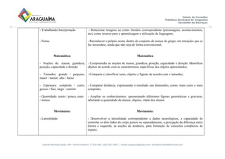 Avenida Bernardo Sayão, 499 - Entroncamento| 77.818-340 | (63) 3411-5607. | semed.araguaina@gmail.com| setoreducinfantil@hotmail.com
- Trabalhando Interpretação
- Nome
Matemática:
- Noções de: massa, grandeza,
posição, capacidade e direção
- Tamanho; grande / pequeno,
maior / menor, alto / baixo
- Espessura: comprido / curto,
grosso / fino, largo / estreito
- Quantidade: muito / pouco, mais
/ menos
Movimento:
- Lateralidade
- Relacionar imagens ao conto literário correspondente (personagens, acontecimentos,
etc), como recurso para a aprendizagem e utilização da linguagem;
- Reconhecer o próprio nome dentro do conjunto de nomes do grupo, em situações que se
faz necessário, ainda que não seja de forma convencional.
Matemática
- Compreender as noções de massa, grandeza, posição, capacidade e direção. Identificar
objetos de acordo com as características específicas dos objetos apresentados;
- Comparar e classificar seres, objetos e figuras de acordo com o tamanho;
- Comparar distância, expressando o resultado nas dimensões, como: mais curto e mais
comprido;
- Ampliar os conhecimentos: apresentando diferentes figuras geométricas e gravuras,
tabulando a quantidade de alunos, objetos, idade dos alunos.
Movimento:
- Desenvolver a lateralidade correspondente a dados neurológicos, a capacidade de
controlar os dois lados do corpo juntos ou separadamente, a percepção da diferença entre
direita e esquerda, as noções de distância, para formação de conceitos complexos de
espaço;
 