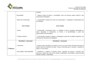 Avenida Bernardo Sayão, 499 - Entroncamento| 77.818-340 | (63) 3411-5607. | semed.araguaina@gmail.com| setoreducinfantil@hotmail.com
-Sexualidade
- Meios de Comunicação
Artes Visuais:
- Teatro
- Criações artísticas
sentidos;
- Adquirir noções de gênero e sexualidade, como um processo amplo cultural e suas
características biológicas;
- Compreender a função dos meios de comunicação e a linguagem correspondente por
ele utilizada.
Artes Visuais:
- Compreender a mensagem direta e a sublinhar as peças encenadas relacionadas ao
teatro. Apreender os sentimentos, os limites e as possibilidades a partir das
representações de personagens;
- Criar desenhos, pinturas, colagens e modelagens a partir de seu próprio repertório e da
utilização dos elementos da linguagem;
3° Bimestre
Identidade e Autonomia:
- Autonomia
- Diversidade e individualidade
Identidade e Autonomia:
- Tornar-se apta a decidir por si mesma. Leva-se em conta os fatos relevantes para agir da
melhor forma em beneficio de todos. Torna-se motivado para o encontro, o respeito às
regras e à convivência.
- Estabelecer e ampliar as relações sociais. Aprender aos poucos a articular seus
interesses e pontos de vista com os demais, respeitando a diversidade e desenvolvendo
atitudes de ajuda e colaboração;
 