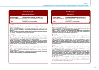 Anexo I
                                                                                 FICHAS-EXEMPLO DE CRITÉRIOS DE EVIDÊNCIA - ÁREA SOCIEDADE, TECNOLOGIA E CIÊNCIA




                                 Ficha-Exemplo 1:                                                                                  Ficha-Exemplo 2:

                              Os electrodomésticos                                                                                     Os motores

 Núcleo Gerador:        Equipamentos e Sistemas Técnicos (EST)                                   Núcleo Gerador:        Equipamentos e Sistemas Técnicos (EST)
 Domínio de Referência: Sociedade, Tecnologia e Ciência no contexto                              Domínio de Referência: Sociedade, Tecnologia e Ciência no contexto
                        privado (1)                                                                                     profissional (2)
 Tema:                  Equipamentos Domésticos (ED)                                             Tema:                  Equipamentos Profissionais (EP)


Sociedade                                                                                       Sociedade
Tipo I – Identificar utilizações diferenciadas de electrodomésticos por mulheres e homens       Tipo I – Identificar a exigência de qualificações diferenciadas para manusear motores com
no contexto doméstico.                                                                          graus de complexidade diferentes.
Tipo II – Aplicar a operadores de manutenção de equipamentos técnicos (como por                 Tipo II – Relacionar as qualificações escolares com as categorias técnicas que os
exemplo, oficinas de reparação de electrodomésticos) relações de diferenciação sexual           operadores que lidam com motores ocupam nas organizações.
por género.                                                                                     Tipo III – Explorar modos de melhoria das posições hierárquicas ocupadas pelos
Tipo III – Explorar novos modos de utilização dos electrodomésticos no contexto doméstico       trabalhadores nas organizações, em função da aquisição de novas competências e
(por exemplo, mais igualitários entre mulheres e homens).                                       qualificações profissionais (adequabilidade oferta e procura).

Tecnologia                                                                                      Tecnologia
Tipo I – Identificar a funcionalidade e o modo de operação de vários electrodomésticos.         Tipo I – Identificar com precisão diferentes tipos de motores: térmicos, eléctricos, hidráulicos
Tipo II – Compreender a linguagem técnica utilizada em catálogos ou manuais de instruções.      e turbinas a gás e características associadas (110/220 V, mono ou tri-fásicos, a dois ou
Identificar os parâmetros a valorizar na compilação de informação técnica comparativa           quatro tempos, etc.).
entre vários modelos e marcas de um determinado electrodoméstico.                               Tipo II – Reconhecer as principais partes de um motor e o seu papel no modo de
Tipo III – Reconhecer as limitações tecnológicas e a sua importância para a escolha de          funcionamento (por exemplo, as escovas para o contacto eléctrico num motor eléctrico).
um equipamento e balanço custo/benefício. Explorar a existência de nichos de mercado            Tipo III – Relacionar os avanços tecnológicos com alterações de concepção e design de
e utilização associadas a tecnologias particulares (por exemplo, aquecedore(s) a óleo vs        novos motores, equacionando o custo/benefício dessas transformações no impacto das
bomba(s) de calor vs acumulador de calor com tarifa bi-horária).                                soluções adoptadas.

Ciência                                                                                         Ciência
Tipo I – Identificar com precisão manifestações de existência de corrente eléctrica no          Tipo I – Identificar qualitativamente as relações entre a pressão, o volume e a temperatura
funcionamento da generalidade dos electrodomésticos.                                            de um gás e relações de proporcionalidade (directa e inversa) que existam entre os
Tipo II – Aplicar a relação da resistência eléctrica com a corrente eléctrica e a diferença     parâmetros que descrevem o funcionamento de um motor.
de potencial aplicada.                                                                          Tipo II – Compreender o funcionamento de um motor térmico ideal como um ciclo de um
Tipo III – Explorar a relação entre a resistência e a corrente eléctrica na compreensão         gás a diferentes pressões, temperaturas e volumes e, inversamente, reconhecer que no
do princípio de funcionamento de uma lâmpada incandescente.                                     ciclo frigorifico o estado de um gás (P, V e T) é alterado por acção de um compressor
                                                                                                eléctrico para refrigerar um compartimento e ser capaz de analisar os efeitos da variação
                                                                                                de parâmetros nos modelos de proporcionalidade que descrevam as equações do
                                                                                                rendimento de um motor.
                                                                                                Tipo III – Relacionar as trocas de trabalho e calor de um ciclo termodinâmico com o rendi-
                                                                                                mento ou a eficiência de uma máquina e recorrendo à calculadora, ser capaz de decidir,
                                                                                                perante modelos matemáticos, os que melhor descrevem aspectos do funcionamento de
                                                                                                um motor estando perante dados experimentais.




                                                                                                                                                                                                   103
 