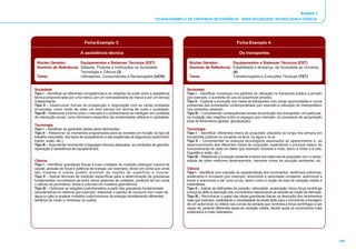 Anexo I
                                                                                FICHAS-EXEMPLO DE CRITÉRIOS DE EVIDÊNCIA - ÁREA SOCIEDADE, TECNOLOGIA E CIÊNCIA




                                 Ficha-Exemplo 3:                                                                               Ficha-Exemplo 4:

                              A assistência técnica                                                                               Os transportes

 Núcleo Gerador:        Equipamentos e Sistemas Técnicos (EST)                                  Núcleo Gerador:        Equipamentos e Sistemas Técnicos (EST)
 Domínio de Referência: Saberes, Poderes e Instituições na Sociedade,                           Domínio de Referência: Estabilidade e Mudança: da Sociedade ao Universo
                        Tecnologia e Ciência (3)                                                                       (4)
 Tema:                  Utilizadores, Consumidores e Reclamações (UCR)                          Tema:                  Transformações e Evoluções Técnicas (TET)


Sociedade                                                                                      Sociedade
Tipo I – Identificar as diferentes competências e as relações de poder entre a assistência     Tipo I – Identificar mudanças nos padrões de utilização no transporte público e privado
técnica proporcionada por uma marca, por um concessionário da marca e por um serviço           (por exemplo, o aumento do uso do automóvel privado).
independente.                                                                                  Tipo II – Explorar a evolução dos meios de transportes com novas oportunidades e novos
Tipo II – Desenvolver formas de prospecção e negociação com as várias entidades                problemas das sociedades contemporâneas (por exemplo a utilização do metropolitano
envolvidas, como modo de obter um bom serviço em termos de custo x qualidade.                  nos contextos urbanos).
Tipo III – Relacionar a forma como o mercado e o conhecimento se interligam em contextos       Tipo III – Compreender consequências sociais da evolução dos transportes, em particular,
de interacção social, como fenómeno específico da modernidade reflexiva e capitalista.         na mutação das relações entre os espaços (por exemplo, os processos de apropriação
                                                                                               local de fenómenos globais: glocalização).
Tecnologia
Tipo I – Identificar as garantias dadas pelos fabricantes.                                     Tecnologia
Tipo II – Relacionar os momentos programados para as revisões em função do tipo de             Tipo I – Identificar diferentes meios de propulsão utilizados ao longo dos tempos em
trabalho executado, dos tipos de equipamento e das exigências de segurança (automóvel,         transportes públicos ou privados na terra, na água e no ar.
tractor, avião, etc.).                                                                         Tipo II – Compreender os avanços tecnológicos associados ao aparecimento e ao
Tipo III – Argumentar recorrendo a linguagem técnica adequada, as condições de garantia,       desenvolvimento dos diferentes meios de propulsão, explicitando o princípio básico de
reparação e assistência de equipamentos.                                                       funcionamento de cada um deles (por exemplo, bicicleta e moto, barco a motor e à vela,
                                                                                               foguetão e avião, etc.).
                                                                                               Tipo III – Relacionar a evolução presente e futura dos sistemas de propulsão com a neces-
Ciência                                                                                        sidade de obter melhores desempenhos, menores níveis de poluição ambiental, etc.
Tipo I – Identificar grandezas físicas e suas unidades de medição (distinguir volume de
caudal, pressão de força e potência de energia, por exemplo), tendo em conta que umas          Ciência
são lineares e outras podem envolver as noções de superfície e volume.                         Tipo I – Identificar com precisão as características dos movimentos: rectilíneos uniformes,
Tipo II – Aplicar técnicas de medição específicas para a determinação de grandezas             acelerados e circulares (por exemplo, automóvel a velocidade constante, automóvel a
fundamentais convertendo-as entre vários sistemas de unidades, podendo ter em conta            travar e automóvel a dar uma curva), assim como a noção de taxa de variação média e
o cálculo de perímetros, áreas e volumes em modelos geométricos.                               instantânea.
Tipo III – Optimizar as relações custo/beneficio a partir das grandezas fundamentais           Tipo II – Aplicar as definições de posição, velocidade, aceleração, força, força centrifuga
características do sistema (por exemplo, relacionar o padrão de consumo com custo de           e força de atrito à descrição dos movimentos relacionando-as através da noção de derivada.
água ou gás) e analisar modelos custo/consumo de energia considerando diferentes               Tipo III – Reconhecer o papel das várias grandezas físicas na descrição dos movimentos
tarifários de modo a minimizar os custos.                                                      reais (por exemplo, explicitando a necessidade de existir atrito para o movimento e travagem
                                                                                               de um automóvel ou relevé nas curvas da estrada que contraria a força centrífuga) e ser
                                                                                               capaz de, perante diferentes taxas de variação média, decidir quais os movimentos mais
                                                                                               acelerados e mais retardados.




                                                                                                                                                                                              104
 